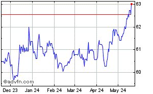 Euro - Philippine Peso Historical Forex Chart